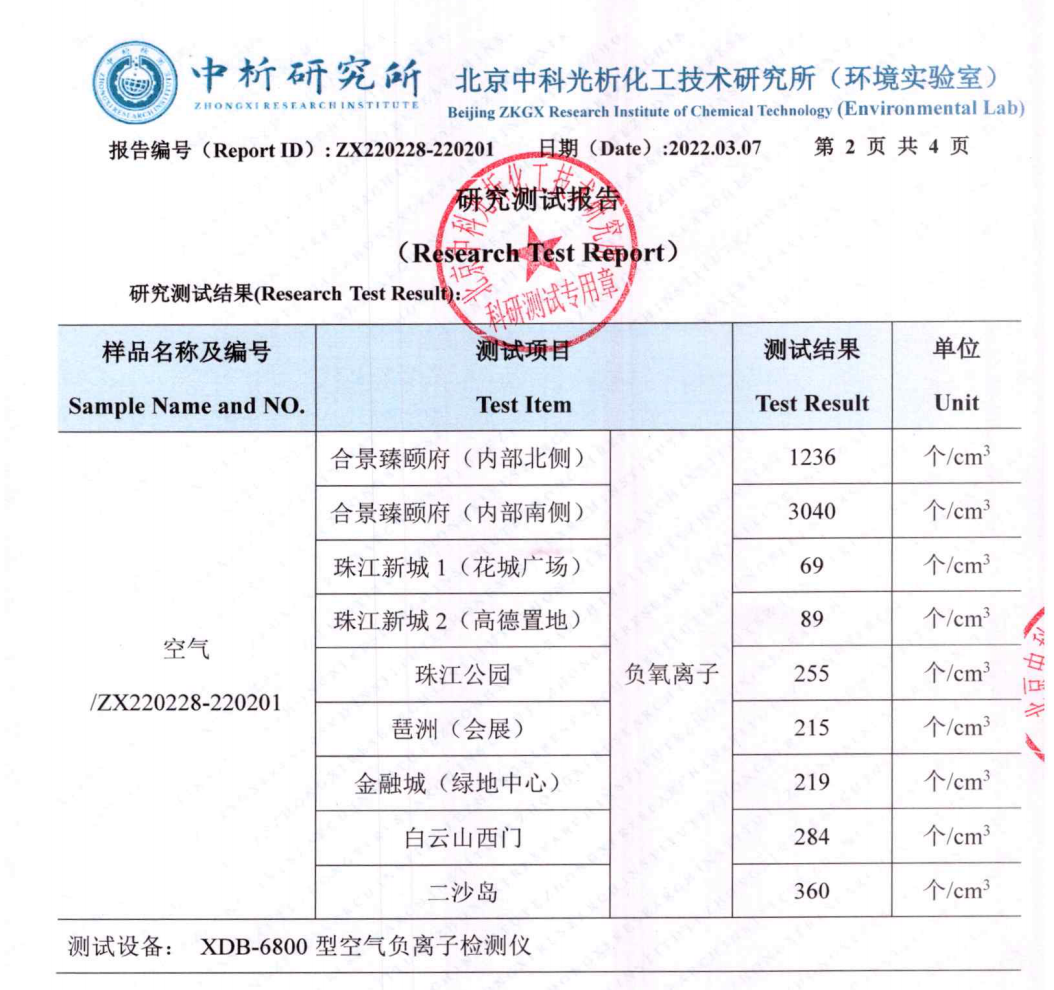 合景·臻颐府3月16日开售！天河摘星大平层8大亮点被曝光(图24)