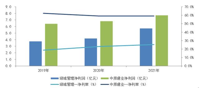 2022中国房地产代建行业发展白皮书(图5)