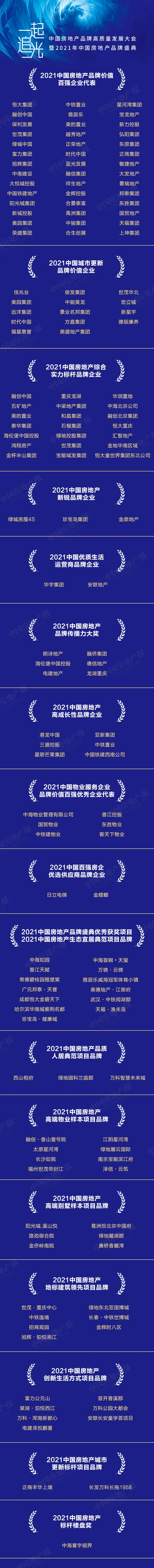 TOP5品牌价值超6000亿元！2021中国房地产品牌价值排行榜出炉(图3)