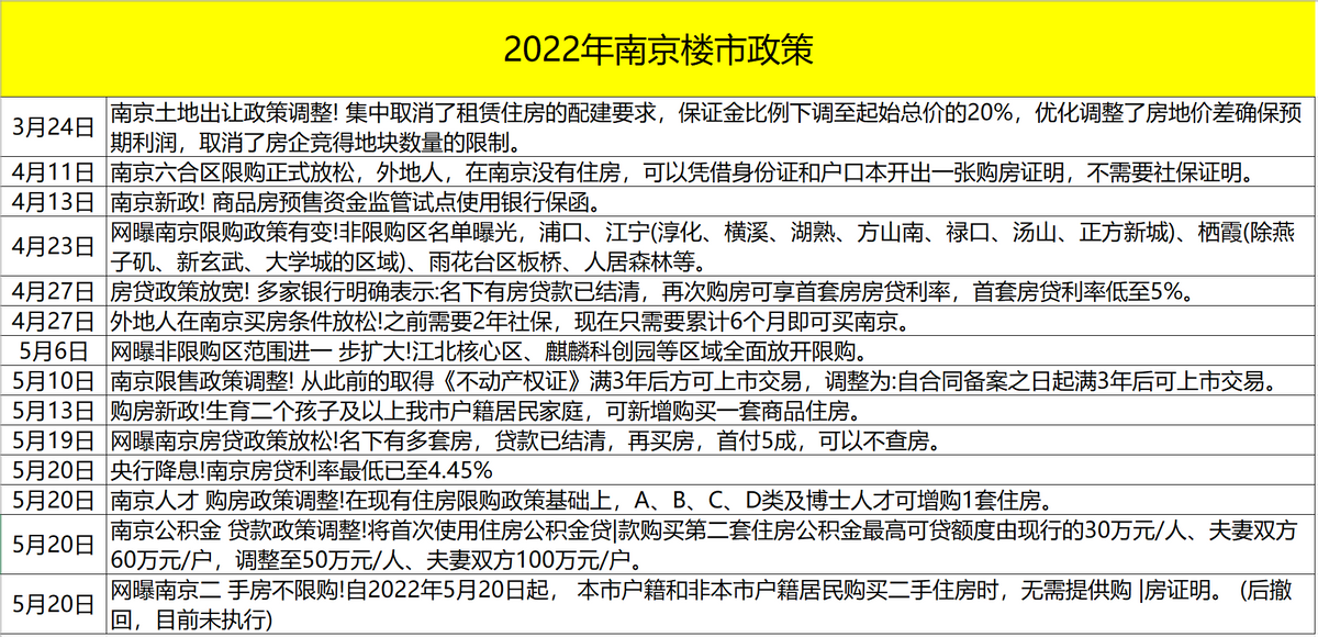 数十条利好稳固楼市，双层奢宅为高端置业焕