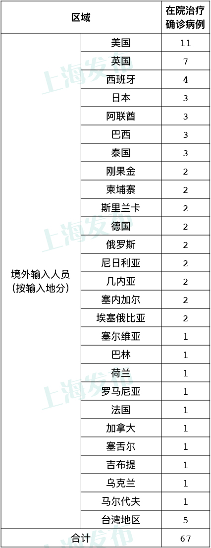 7月31日·上海要闻及抗击肺炎快报(图3)