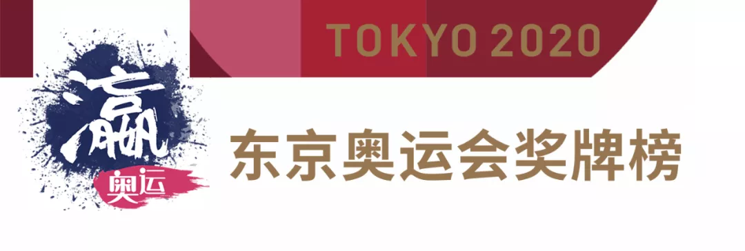 7月31日·上海要闻及抗击肺炎快报(图4)