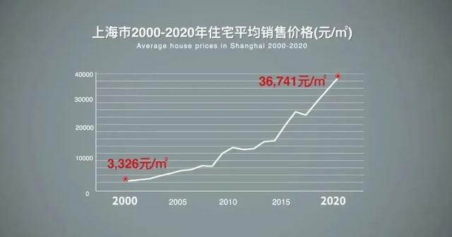 北大教授谈房地产10年巨变：疫情后，还该买房吗？(图9)