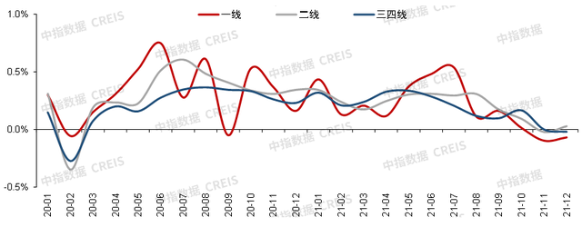 最新发布！中国房地产市场2021总结&2022展望(图5)