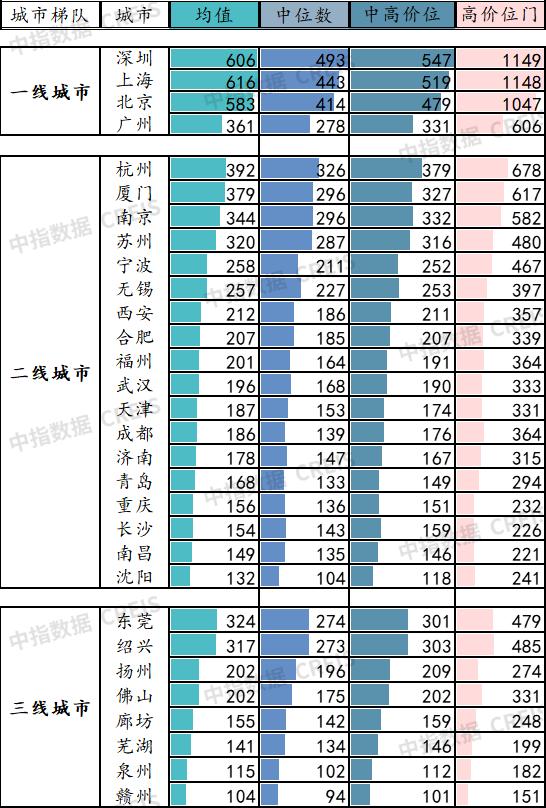 最新发布！中国房地产市场2021总结&2022展望(图10)