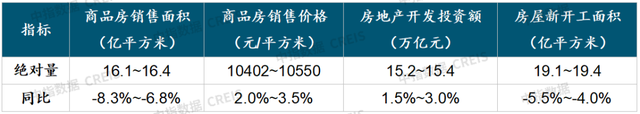 最新发布！中国房地产市场2021总结&2022展望(图23)