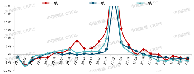 最新发布！中国房地产市场2021总结&2022展望(图8)