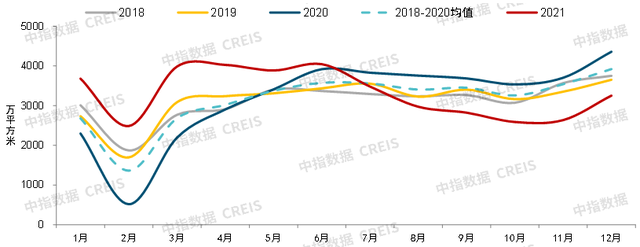 最新发布！中国房地产市场2021总结&2022展望(图7)