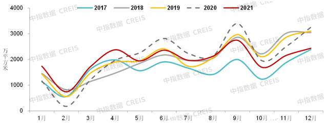 最新发布！中国房地产市场2021总结&2022展望(图13)