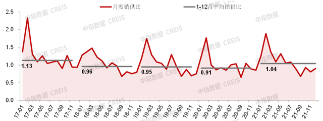 最新发布！中国房地产市场2021总结&2022展望(图14)