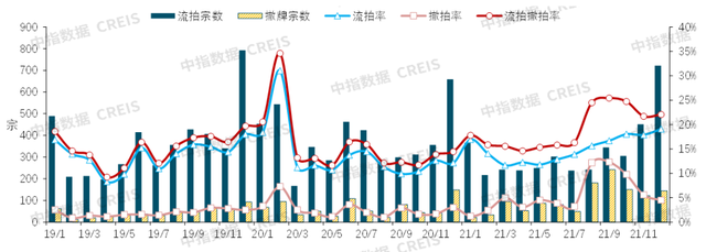 最新发布！中国房地产市场2021总结&2022展望(图17)