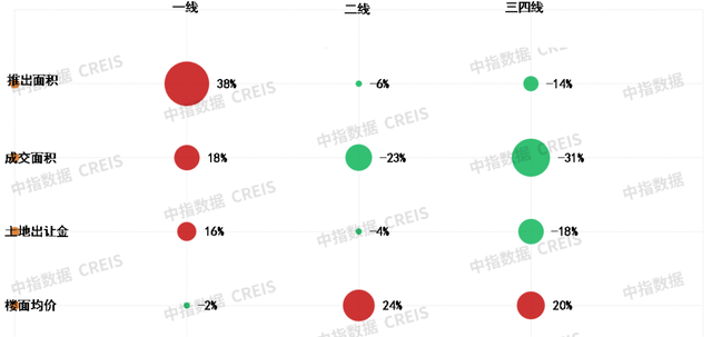 最新发布！中国房地产市场2021总结&2022展望(图16)