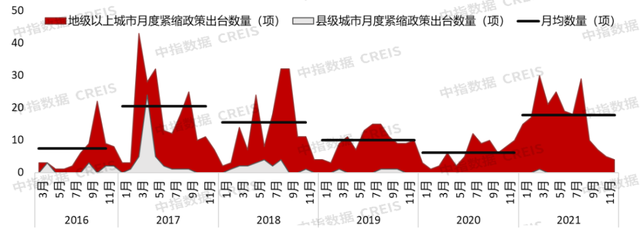 最新发布！中国房地产市场2021总结&2022展望(图21)