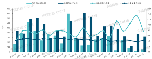 最新发布！中国房地产市场2021总结&2022展望(图30)