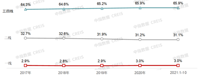 最新发布！中国房地产市场2021总结&2022展望(图24)