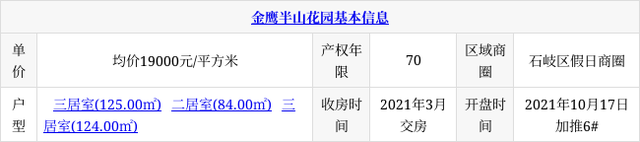 最新发布！中国房地产市场2021总结&2022展望(图33)