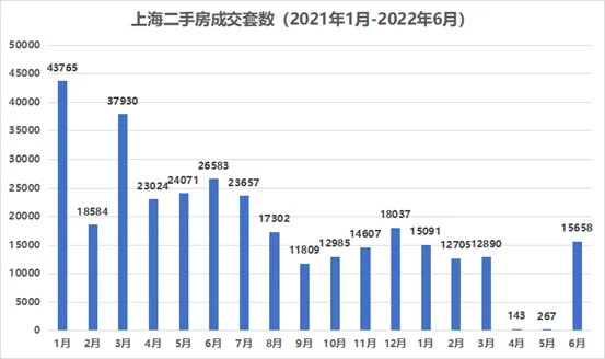 上海中介失血84亿｜30城地产中考(图3)