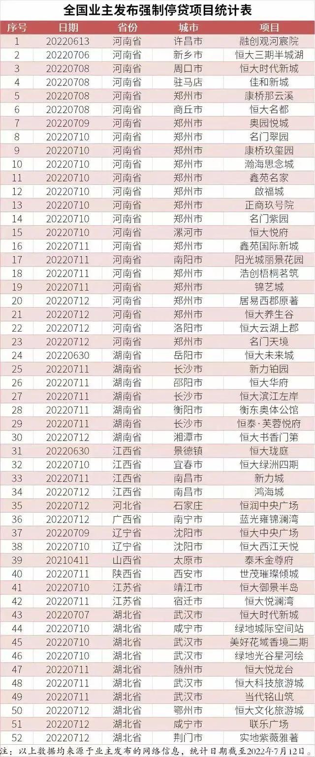 全国停贷潮！10省52个烂尾楼业主向银行“宣战”：不开工就不还贷(图4)