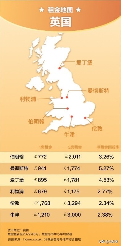 海外地产观察：全球房租猛涨，留学生表示空气中弥漫着涨价的味道(图3)