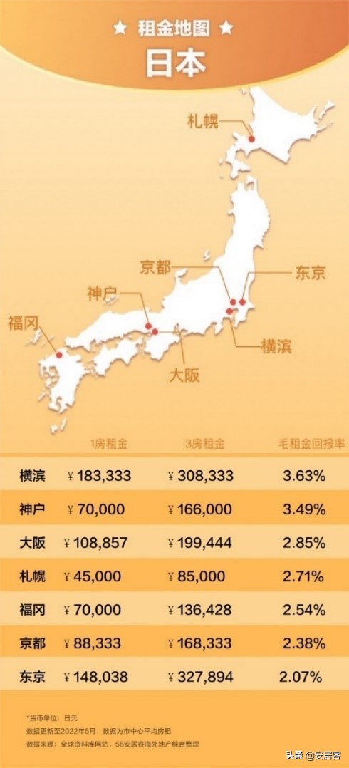 海外地产观察：全球房租猛涨，留学生表示空气中弥漫着涨价的味道(图4)