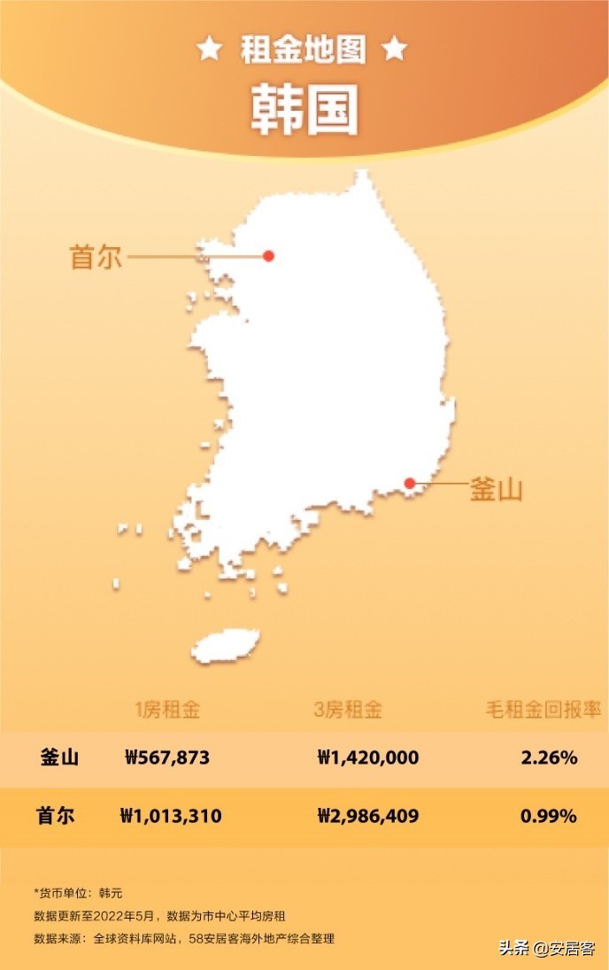 海外地产观察：全球房租猛涨，留学生表示空气中弥漫着涨价的味道(图9)