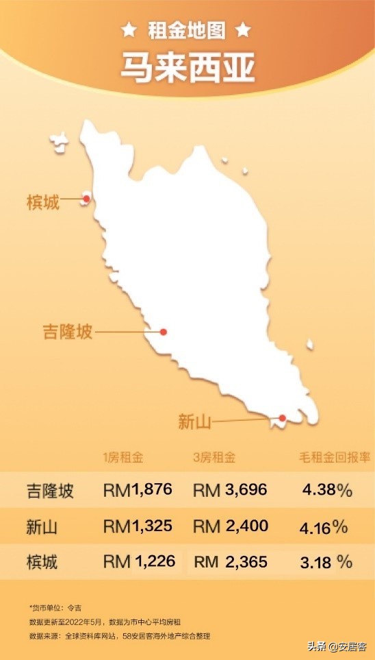 海外地产观察：全球房租猛涨，留学生表示空气中弥漫着涨价的味道(图8)