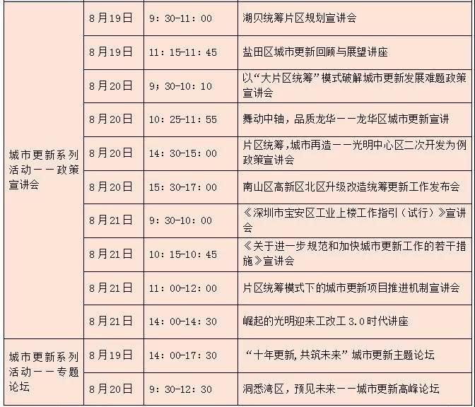 服务产业、服务人居，2019房博会8大展览约30场论坛下周全新亮相(图5)