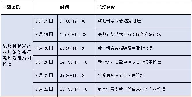 服务产业、服务人居，2019房博会8大展览约30场论坛下周全新亮相(图4)