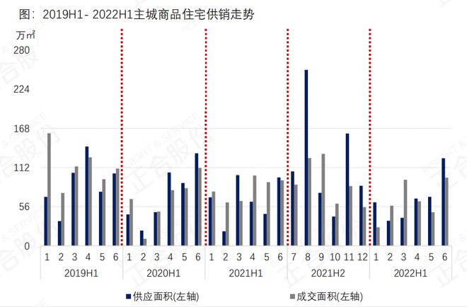 供销量双双下降房价却涨了9％，下半年得这么买！(图2)