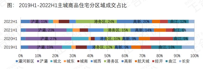 供销量双双下降房价却涨了9％，下半年得这么买！(图5)