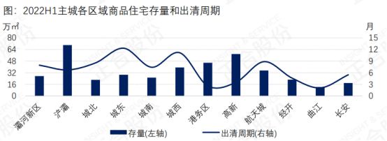 供销量双双下降房价却涨了9％，下半年得这么买！(图9)