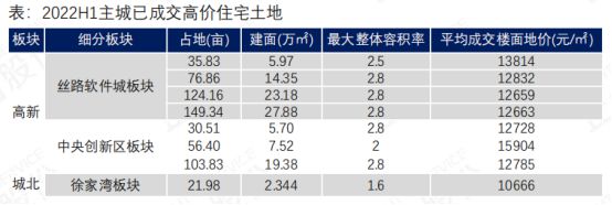 供销量双双下降房价却涨了9％，下半年得这么买！(图11)