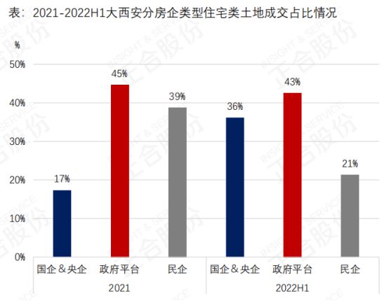 供销量双双下降房价却涨了9％，下半年得这么买！(图10)