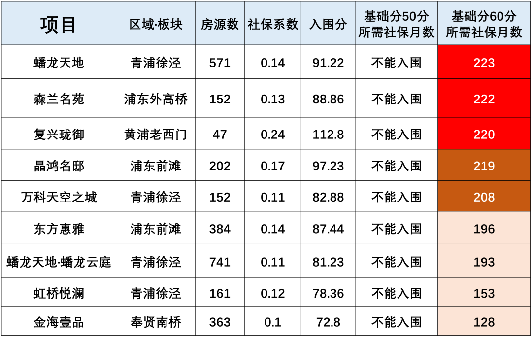 大虹桥是上海楼市的风向标吗？(图4)