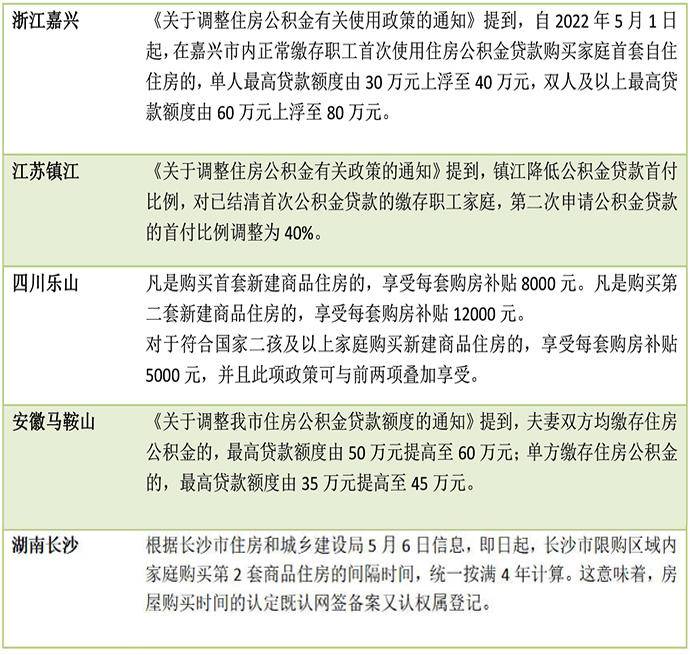 支持改善性需求，调整限购发购房补贴！5月已有19城出楼市新政(图3)