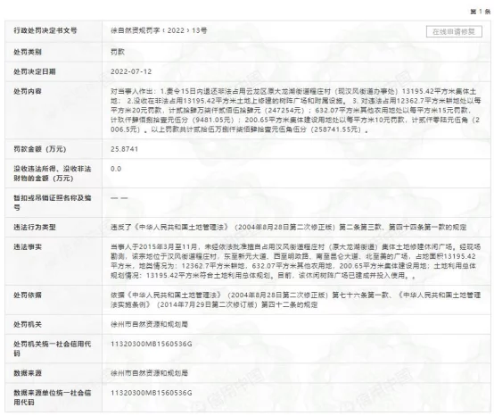 美的置业子公司徐州违法被罚未经批准占用集体土地(图2)