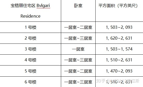 美拉斯Meraas在2019LPS上海国际高端房产盛会(图4)