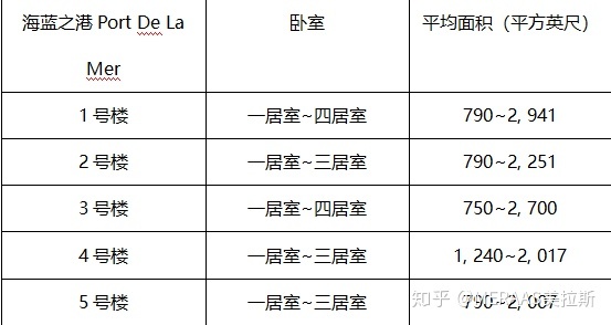 美拉斯Meraas在2019LPS上海国际高端房产盛会(图2)