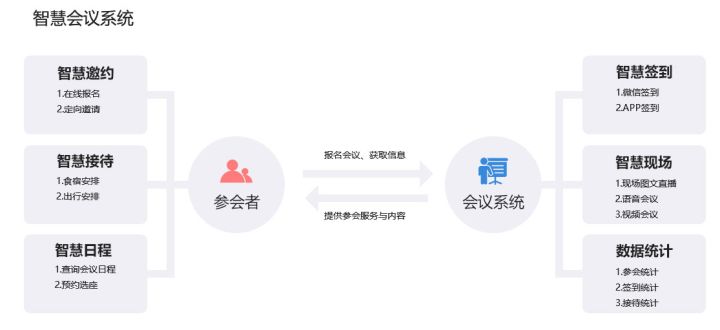 会展—会议系统解决方案（APP）：打造“互联网+会展—会议”信息化服务平台，将会展会议搬到线上(图8)