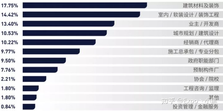 2022年第十一届上海国际建筑工业化展(图17)