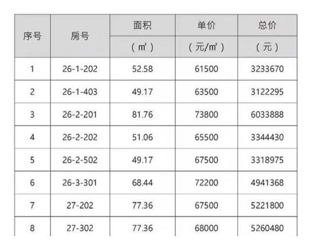 西湖边8套神秘房源突然摇号销售，不用拼社保(图2)