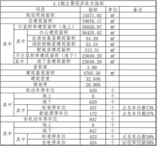 湖北恒瑞盛隆置业发展有限公司（武汉碧桂园云玺）4.1期项目规划(图4)