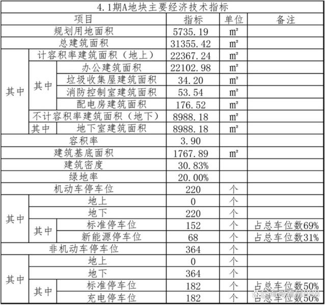 湖北恒瑞盛隆置业发展有限公司（武汉碧桂园云玺）4.1期项目规划(图2)