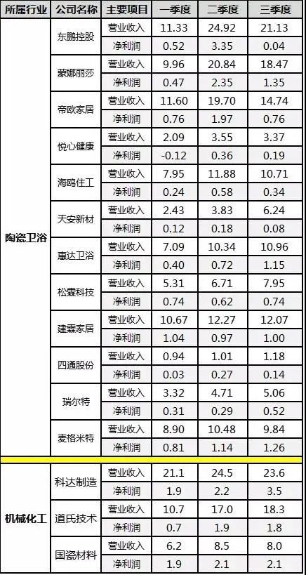 【居建评述】市值大幅缩水，跌破发行价，上