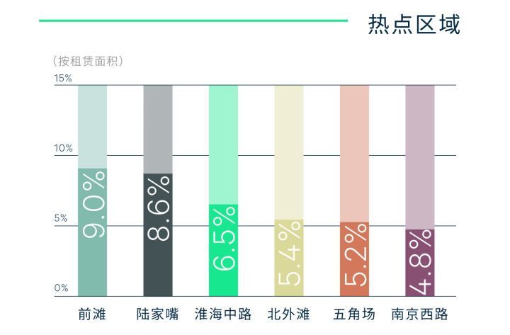 2021年上海房地产市场回顾与2022年展望(图4)