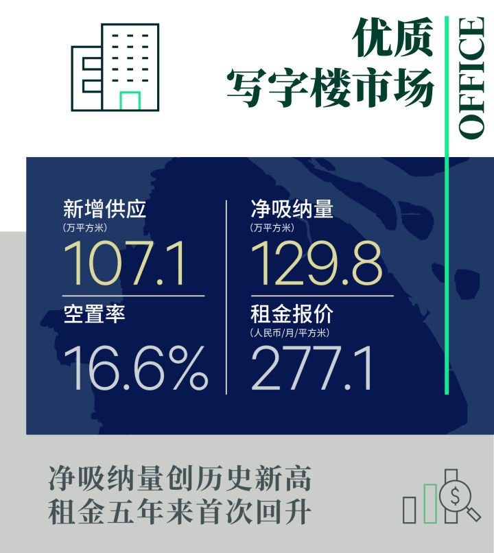 2021年上海房地产市场回顾与2022年展望(图2)