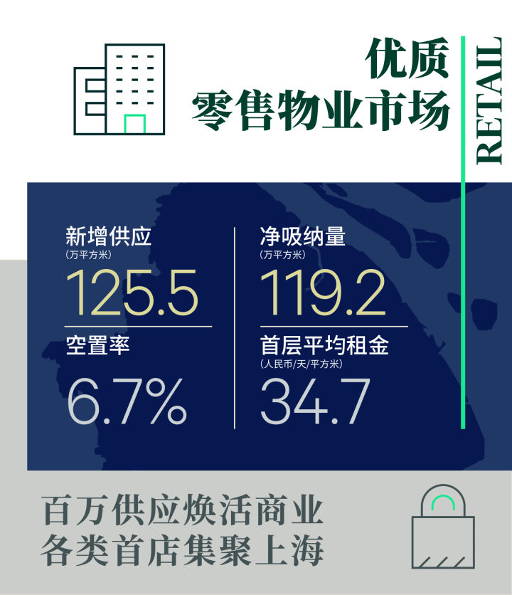 2021年上海房地产市场回顾与2022年展望(图6)