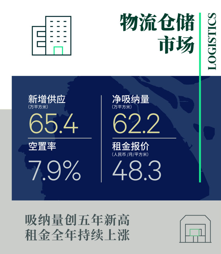 2021年上海房地产市场回顾与2022年展望(图9)