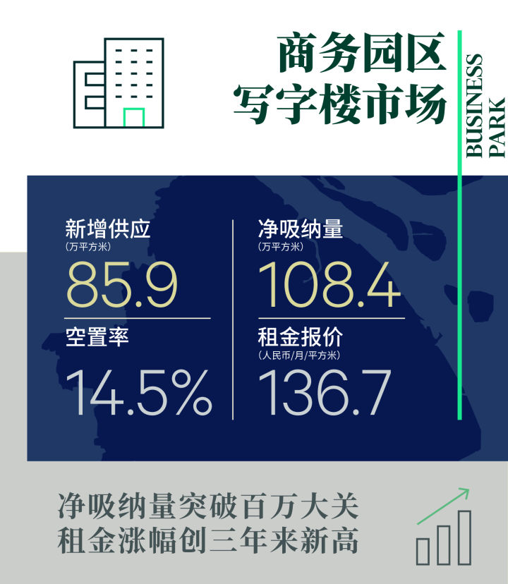 2021年上海房地产市场回顾与2022年展望(图12)