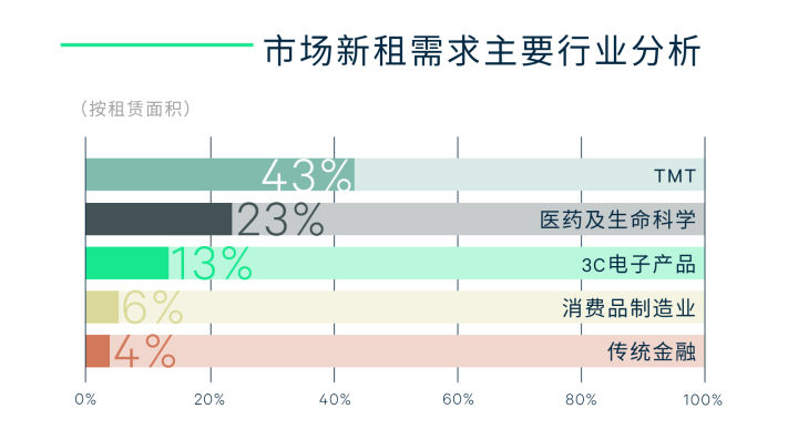 2021年上海房地产市场回顾与2022年展望(图13)